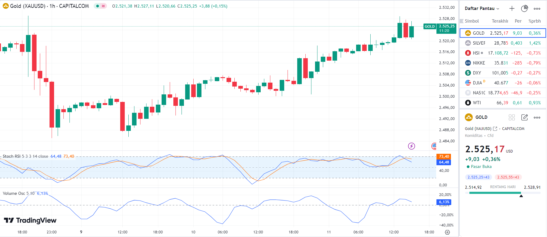 CaptureEMAS TODAY 11 9 24